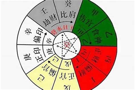 十神 八字|【基礎教學】八字十神是什麼？10個十神與格局說明